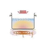 Επαγωγική εστία διπλή αναλογική 105761 | 2P 50-1 TCK