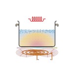 Επαγωγική εστία διπλή αναλογική 105760 | 2P 35-1 TCK