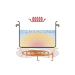 Επαγωγική εστία τετραπλή αναλογική 105762 | 4P 35-1 TCK