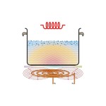 Επαγωγική εστία αναλογική 105837| IK 35SK